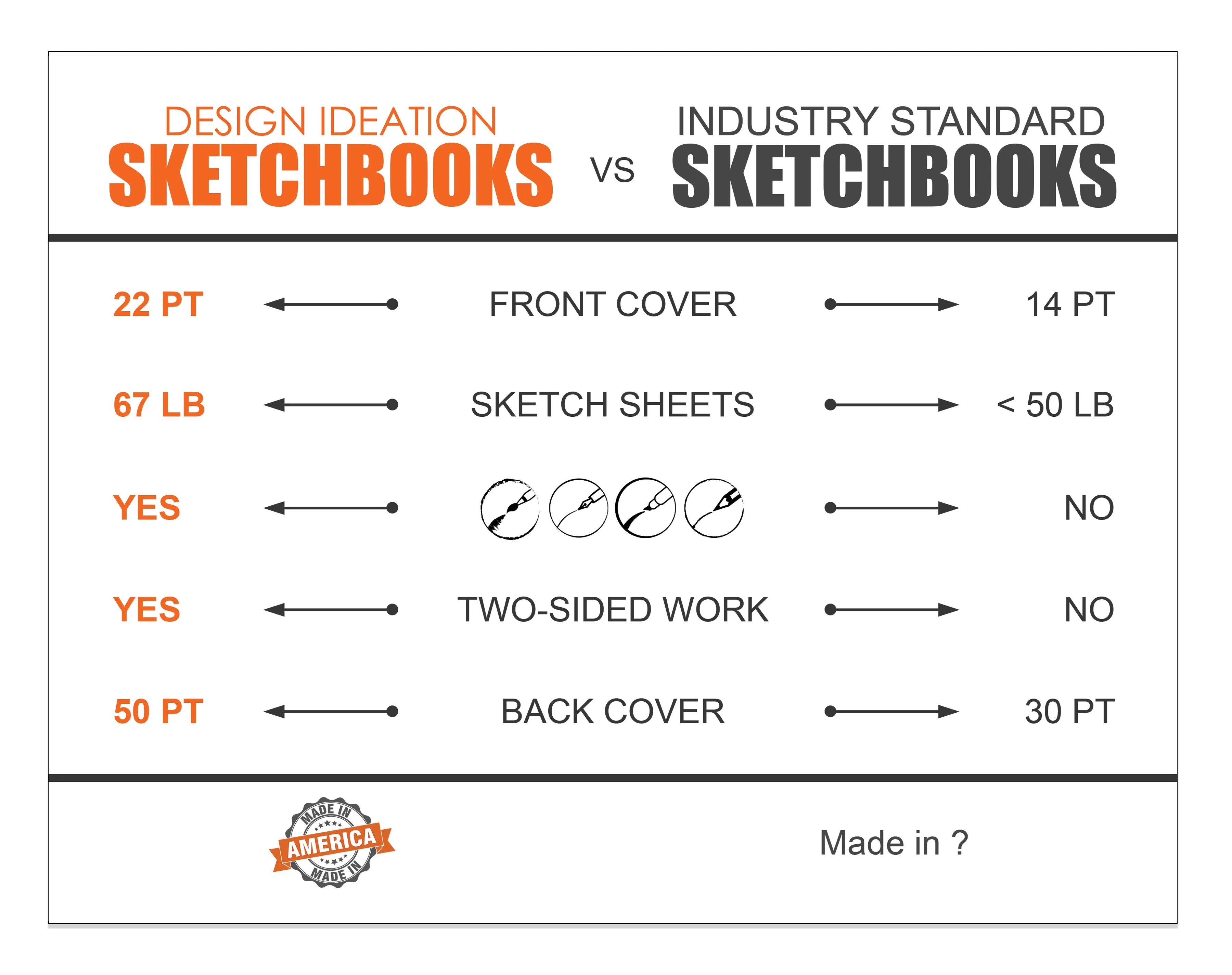 Design Ideation SKETCH PAD : Removable Sheet. Multi-Media. (8.5" x 11") PAD-2550-TS